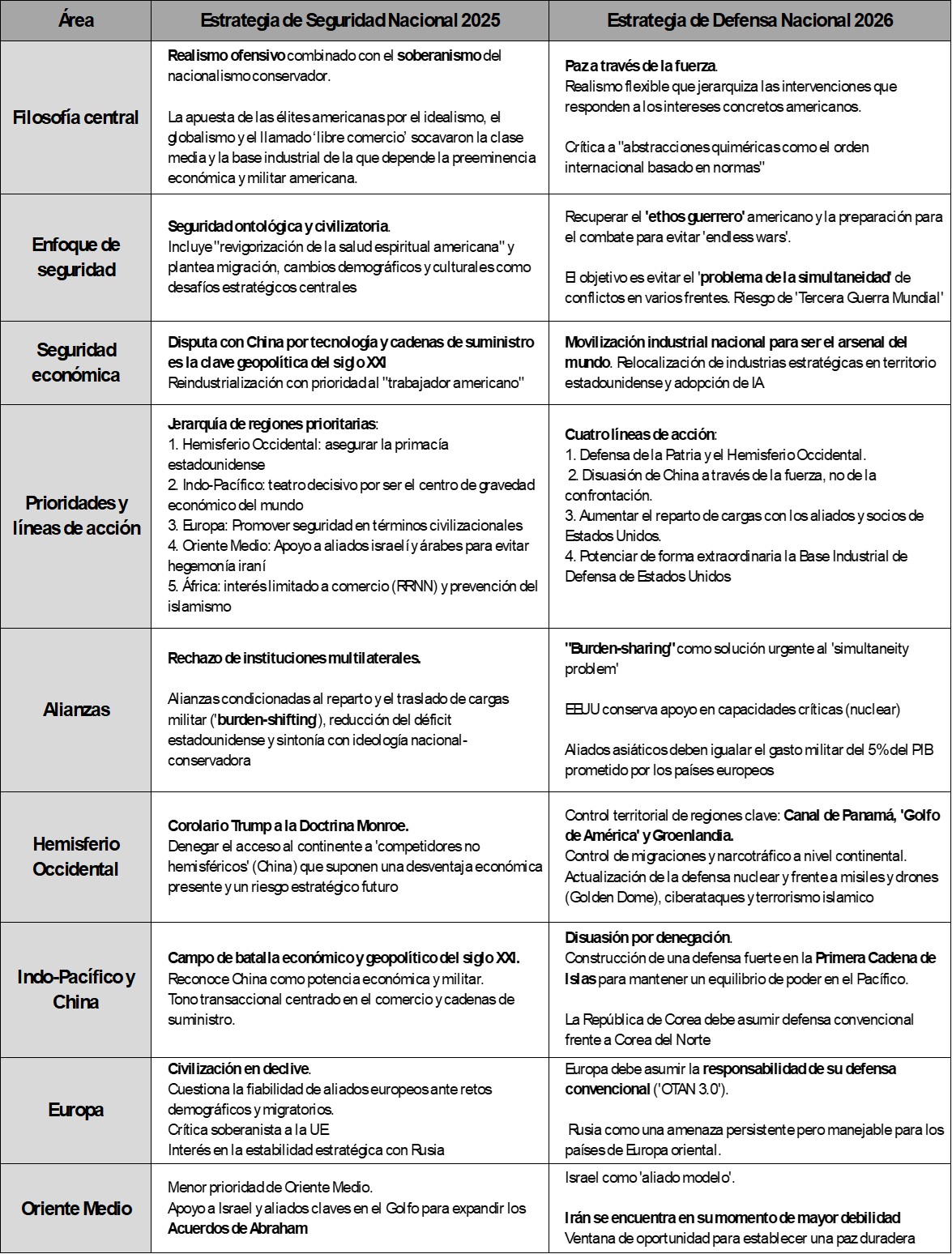 Comparativa entre ESN 2025 y EDN 2026