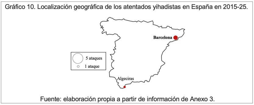 Localizaciómn geográfica de los atentados yihadistas en España en 2015-25