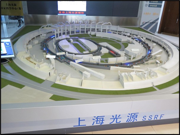 Instalaciones del Sincrotrón de Shanghái (SSRF)