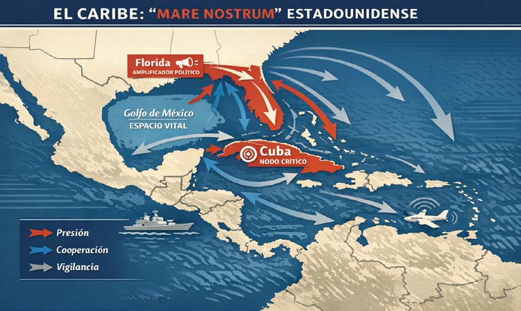 El Caribe como mare nostrum estadounidense