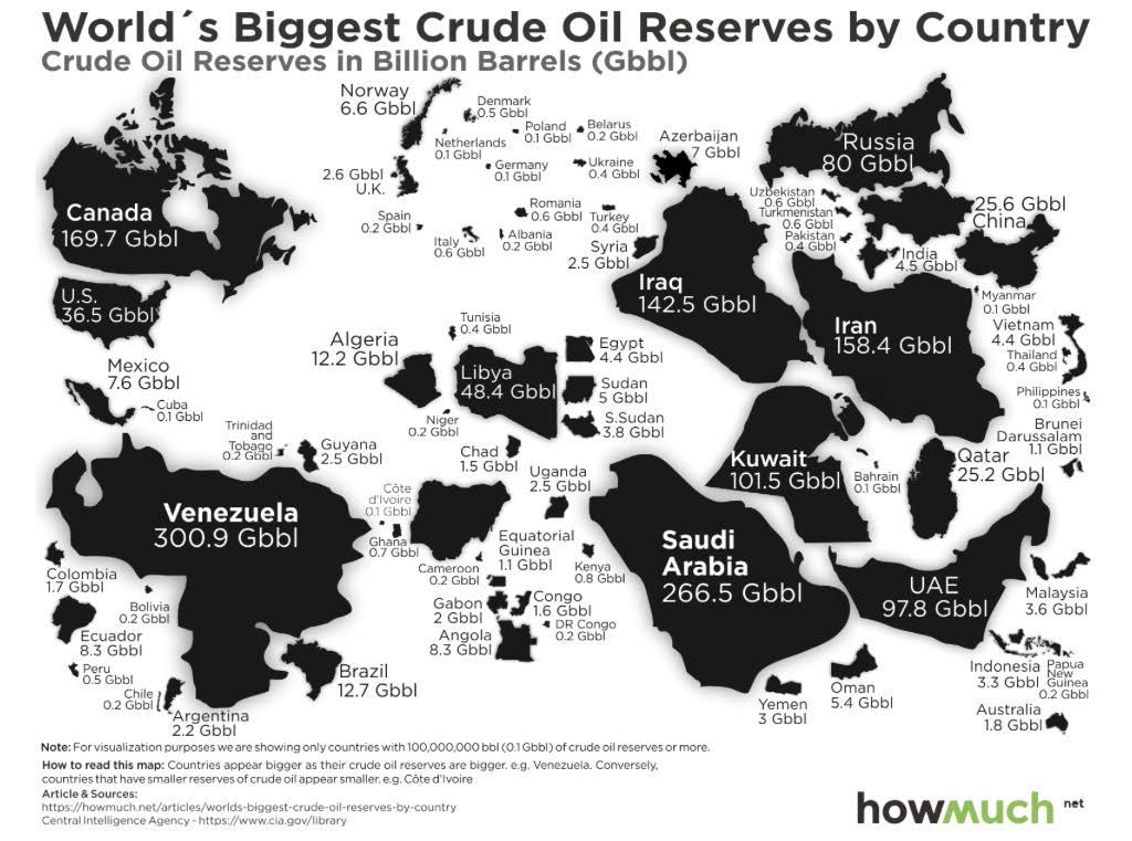 Reservas de crudo mundiales por países