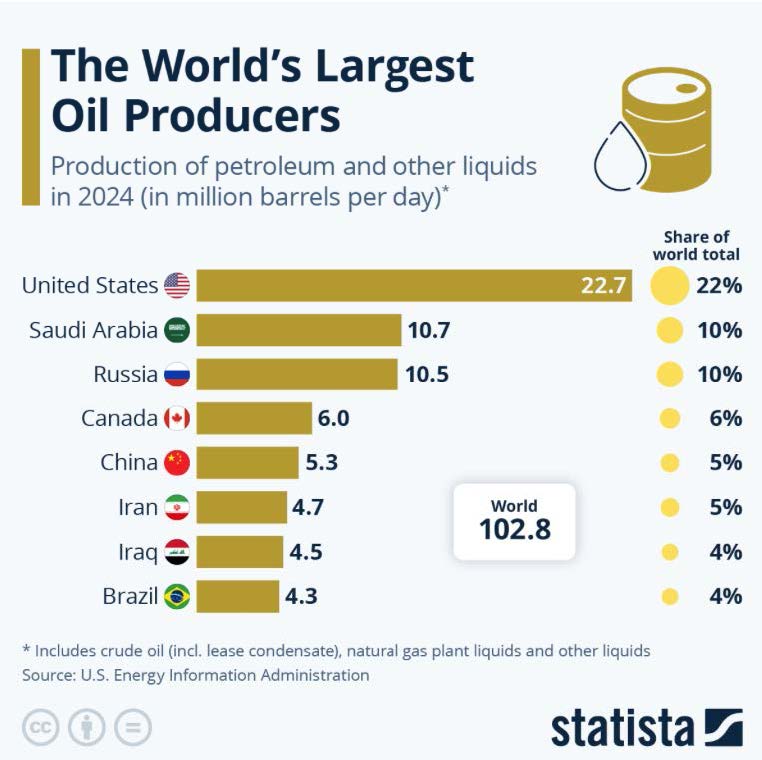 Mayores productores mundiales 2026