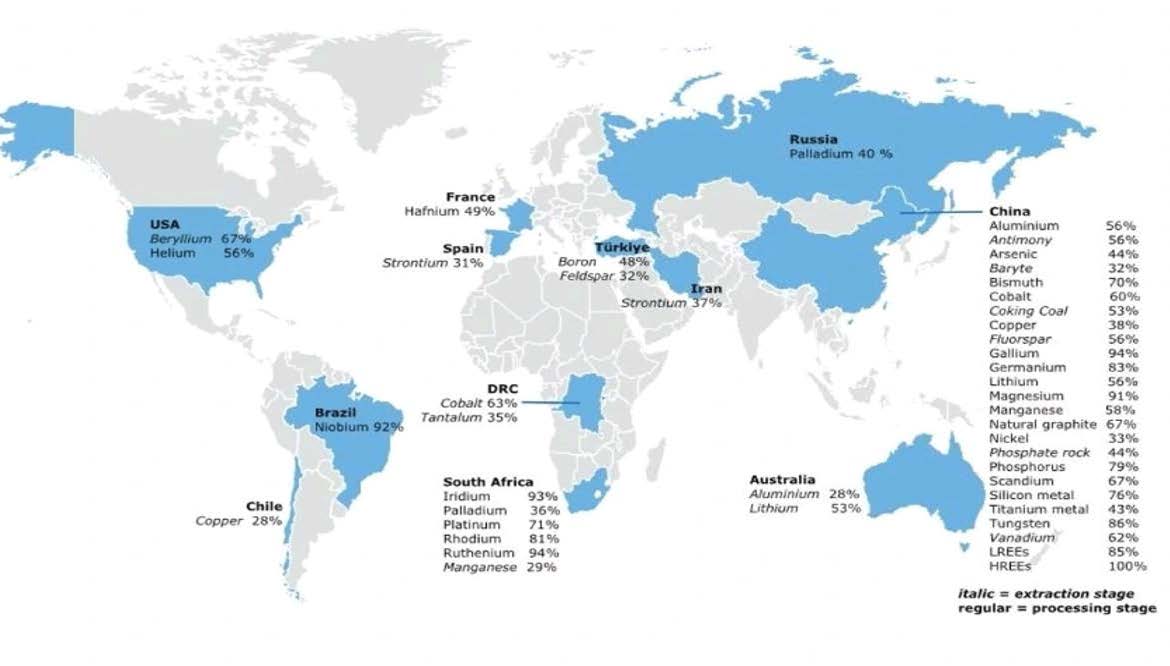 Países con la mayor cuota de producción de materias primas críticas