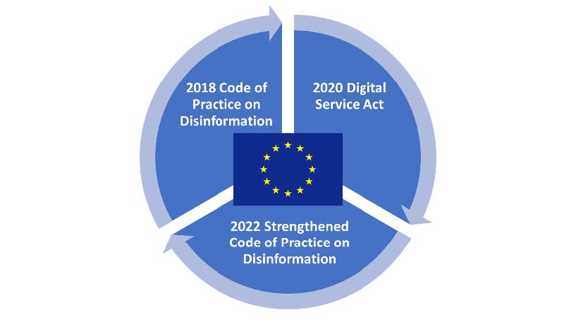 La estrategia de la Unión Europea