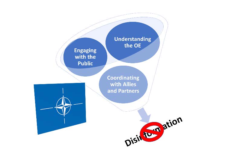 La estrategia de la OTAN