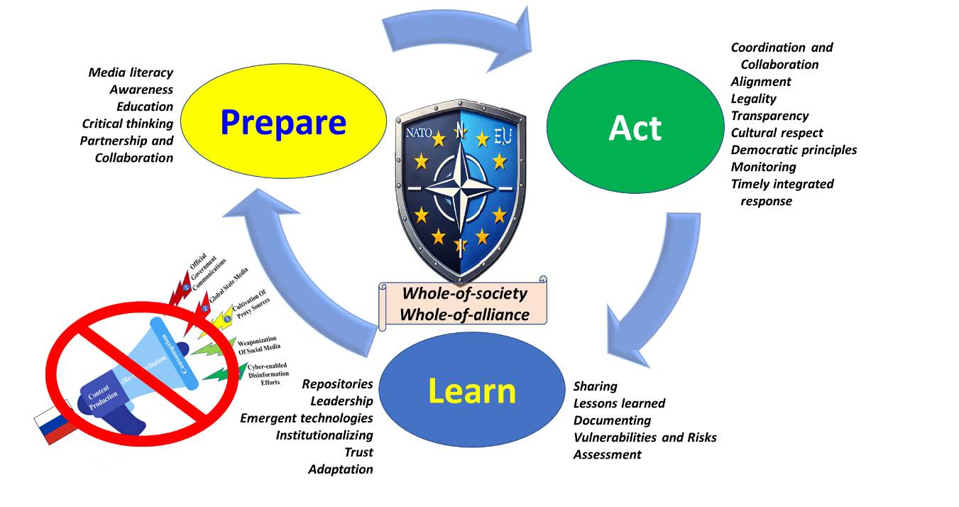 La estrategia propuesta