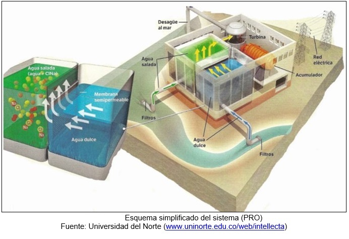 Esquema simplificado del sistema (PRO)