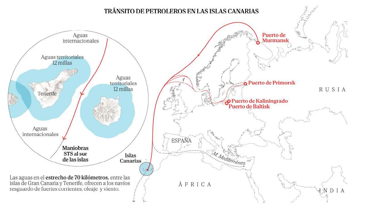 Tránsito de la flota fantasma por las Islas Canarias