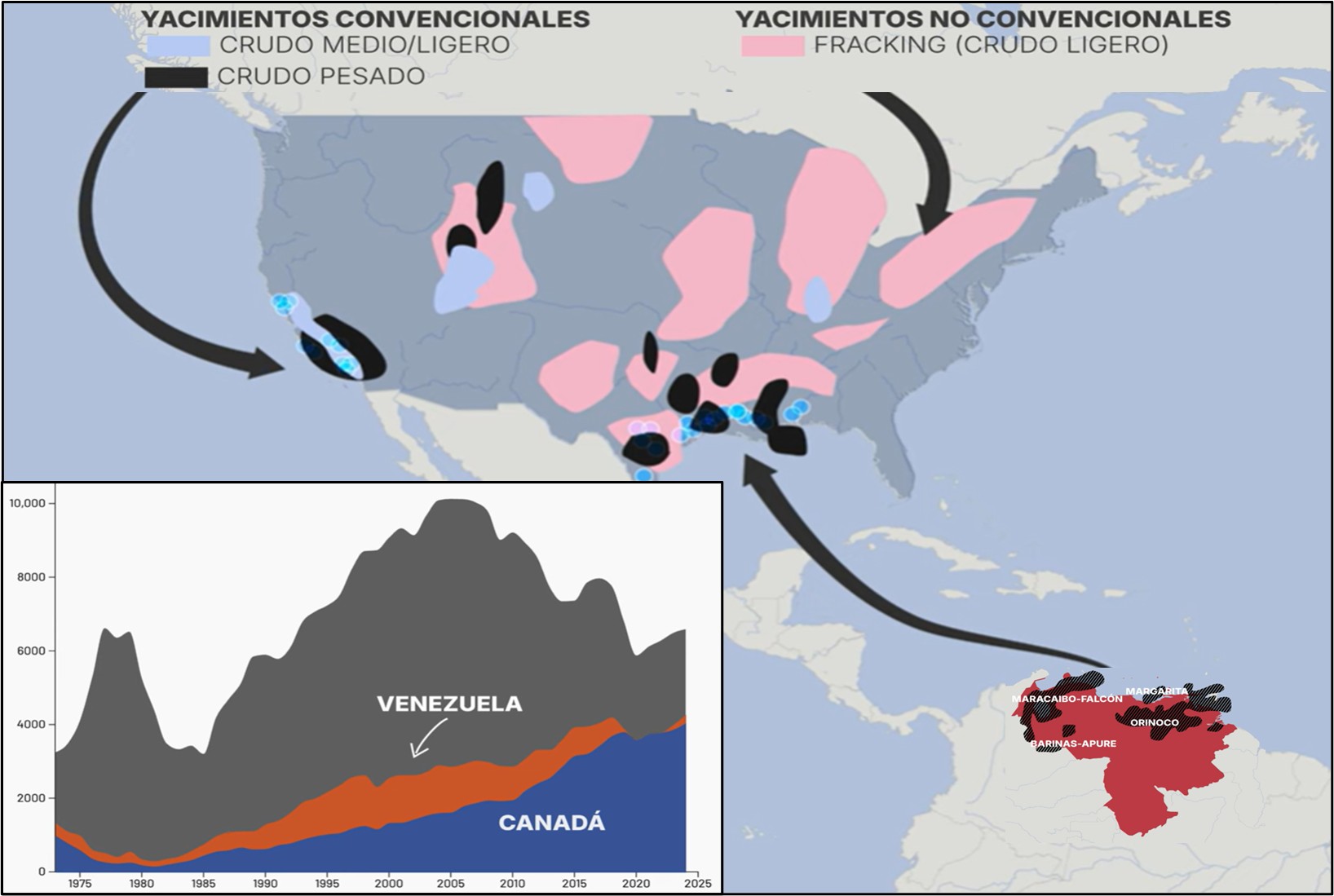 Principales fuentes de importación de crudo pesado de EE. UU.