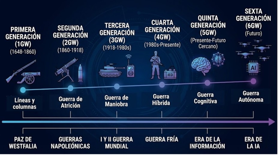 Las generaciones de la guerra