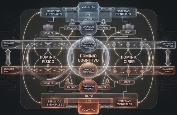 Orden de batalla de la guerra pulsante