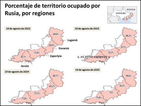 Porcentaje de territorio ocupado por Rusia, por regiones