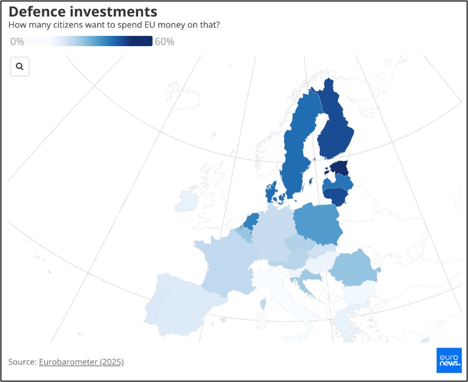 Porcentaje de apoyo a las inversiones en defensa por países de la UE