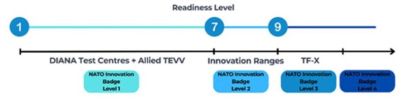 Adopción rápida de innovaciones tecnológicas