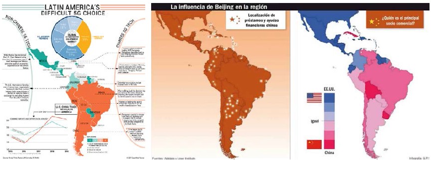 Influencia China en la región