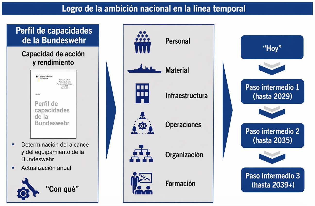 Perfil de capacidades