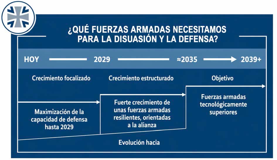 Objetivo de Fuerza