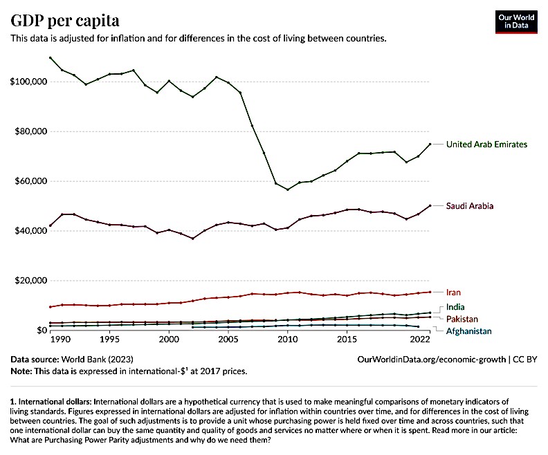 GDP per capita