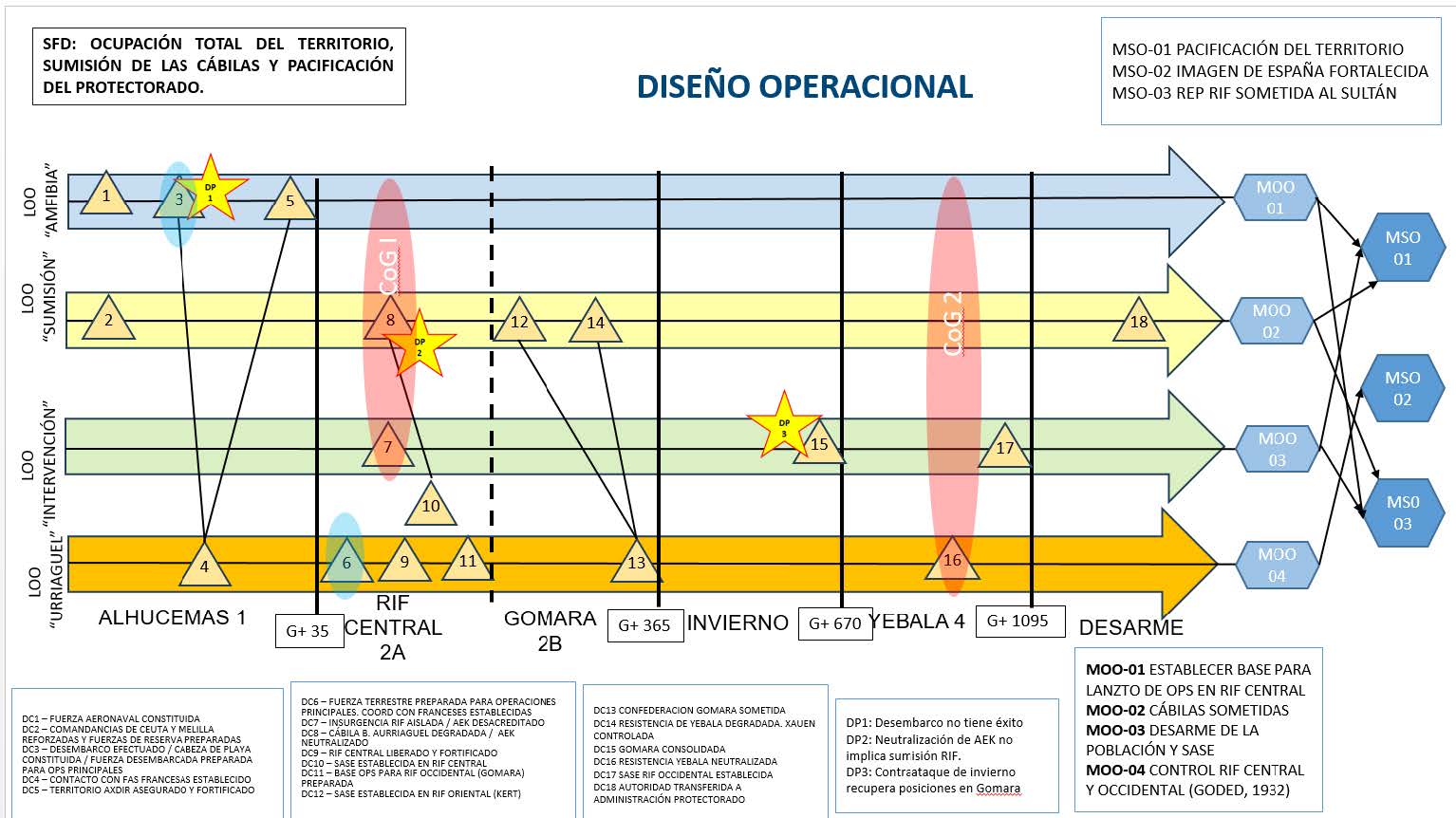Modelo de Marco operacional; SHAPE, COPD