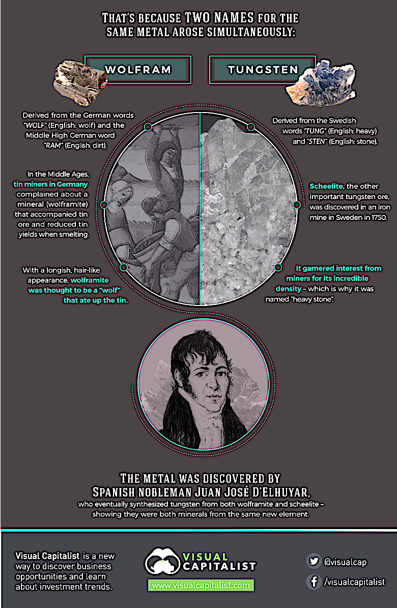 Wolfram/Tungsteno: dos nombres para el mismo metal — origen y etimología