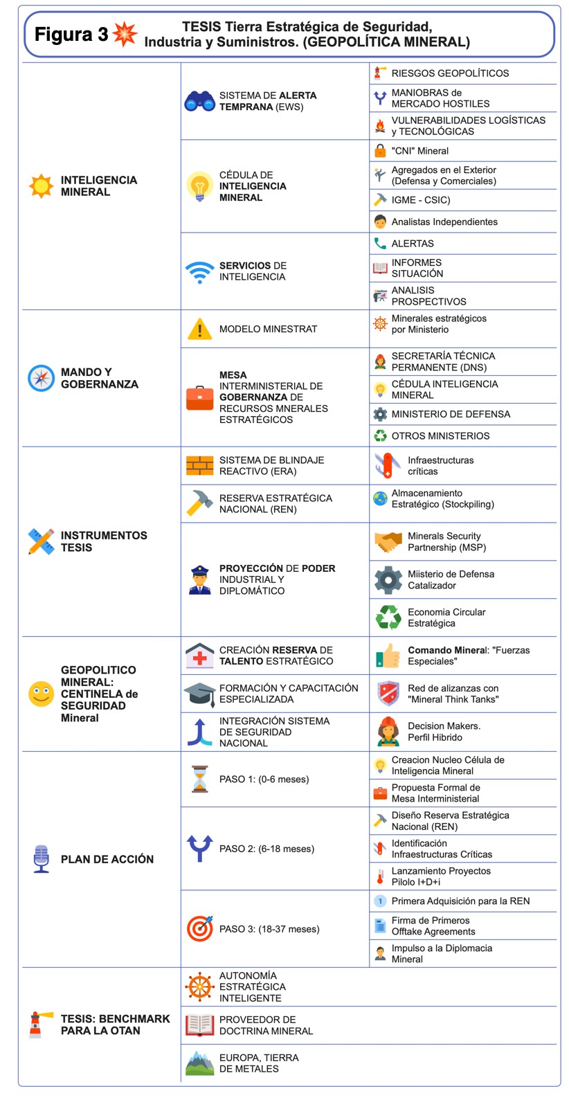 TESIS: Tierra Estratégica de Seguridad Industria y Suministros
