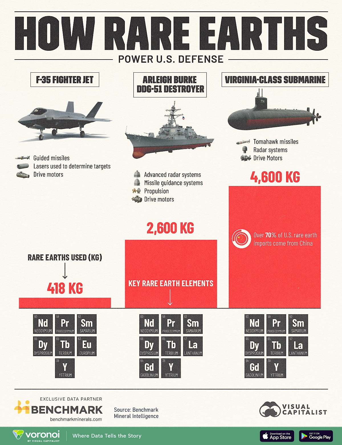 Cómo las tierras raras impulsan la defensa estadounidense 