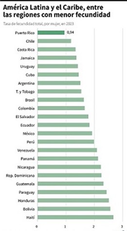Estimaciones y proyecciones de la población mundial (revisión 2024)
