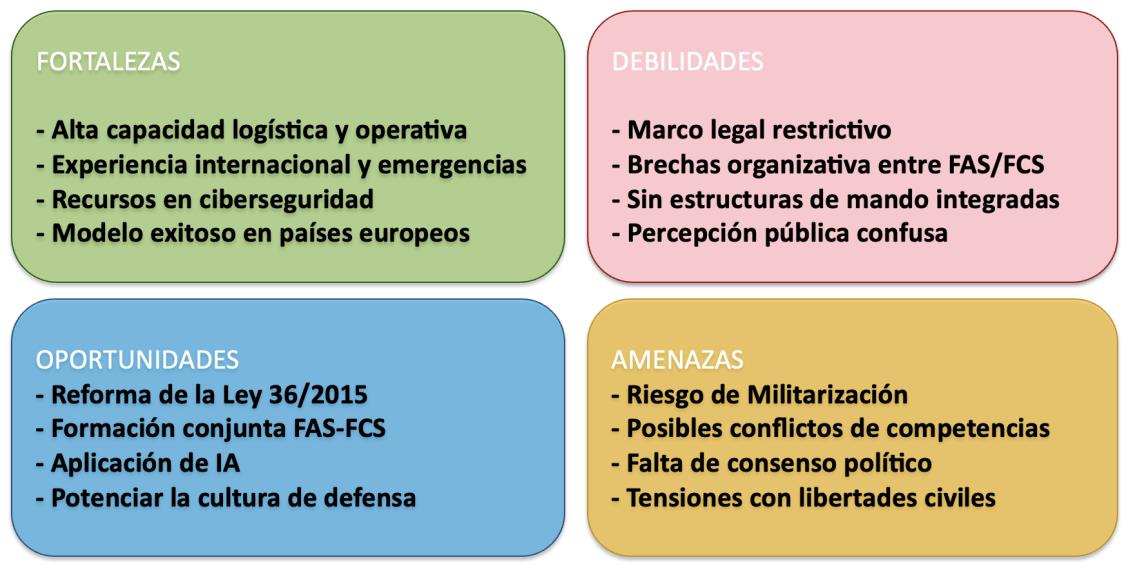 Análisis del impacto de una mayor participación de las Fuerzas Armadas en la seguridad pública en España