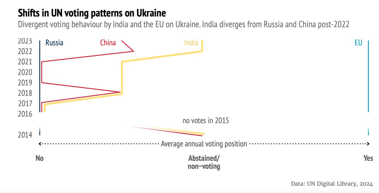 Mukherjee, R. 2024, p. 15