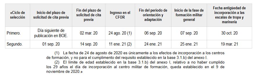 Detalle del calendario para el segundo ciclo de seleccción