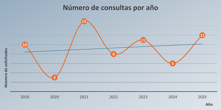 Grafica_preguntas_transparencia_modificada