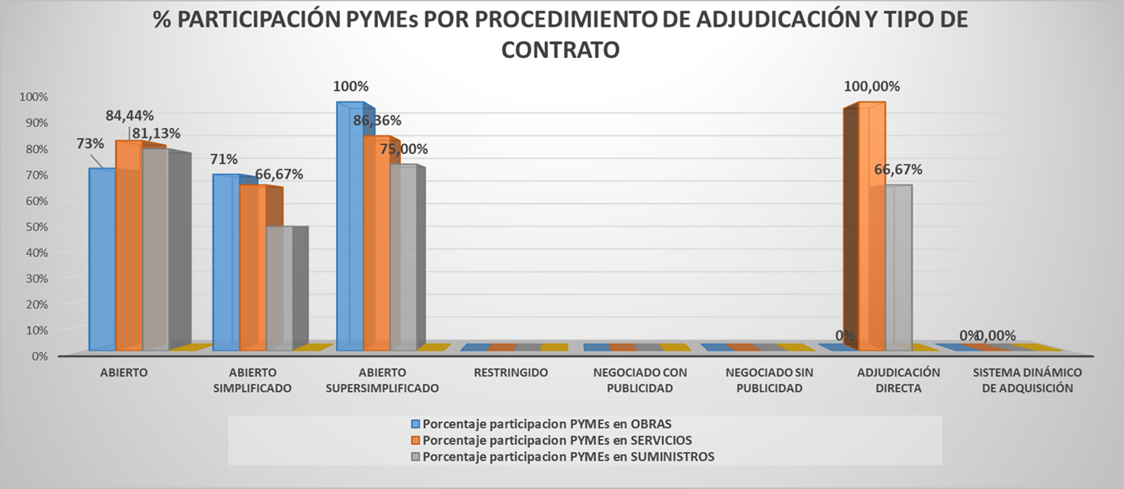 03 Participacion PYMES 2024