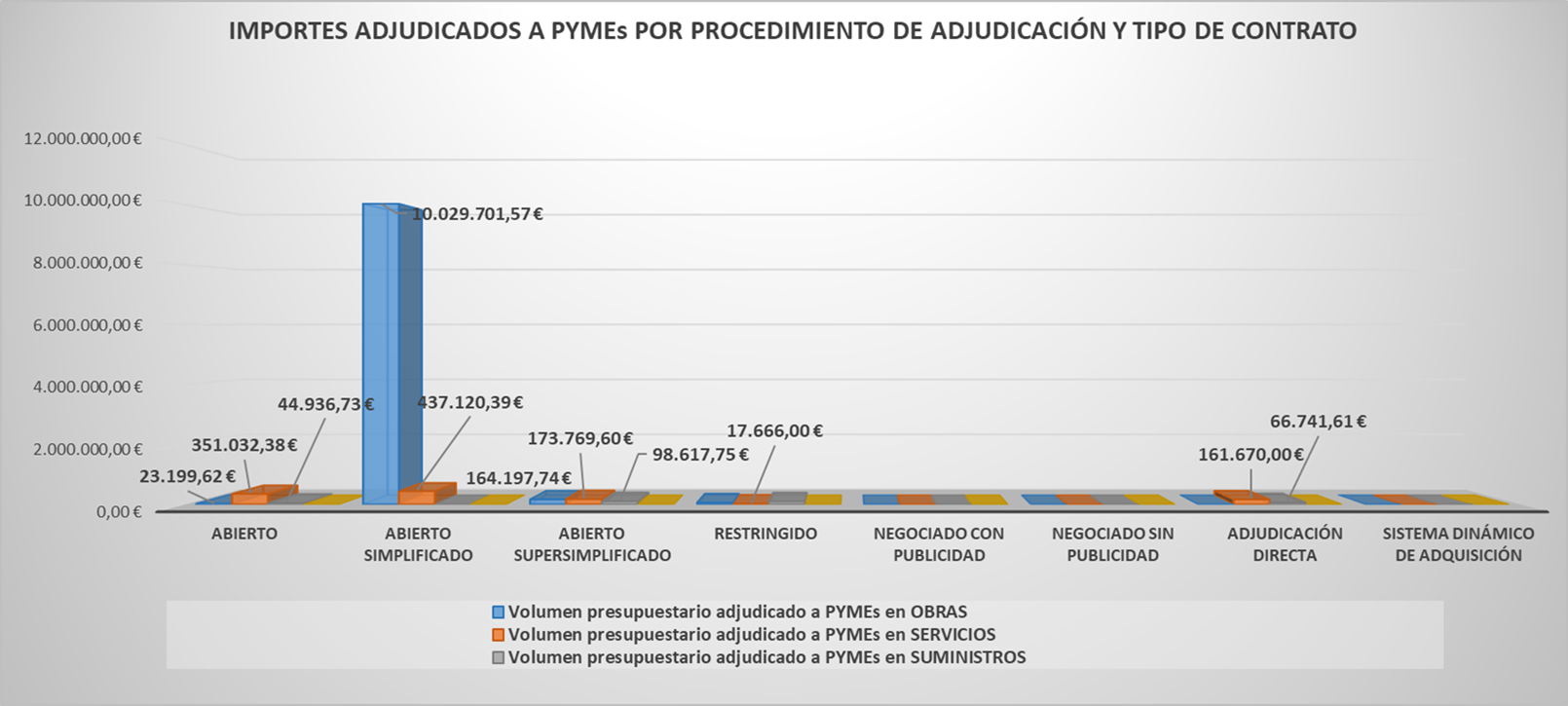 04 Adjudicado a PYMES 2024