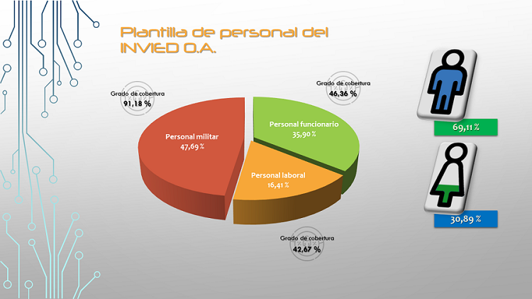 Plantilla_diciembre_2025_web_modificada