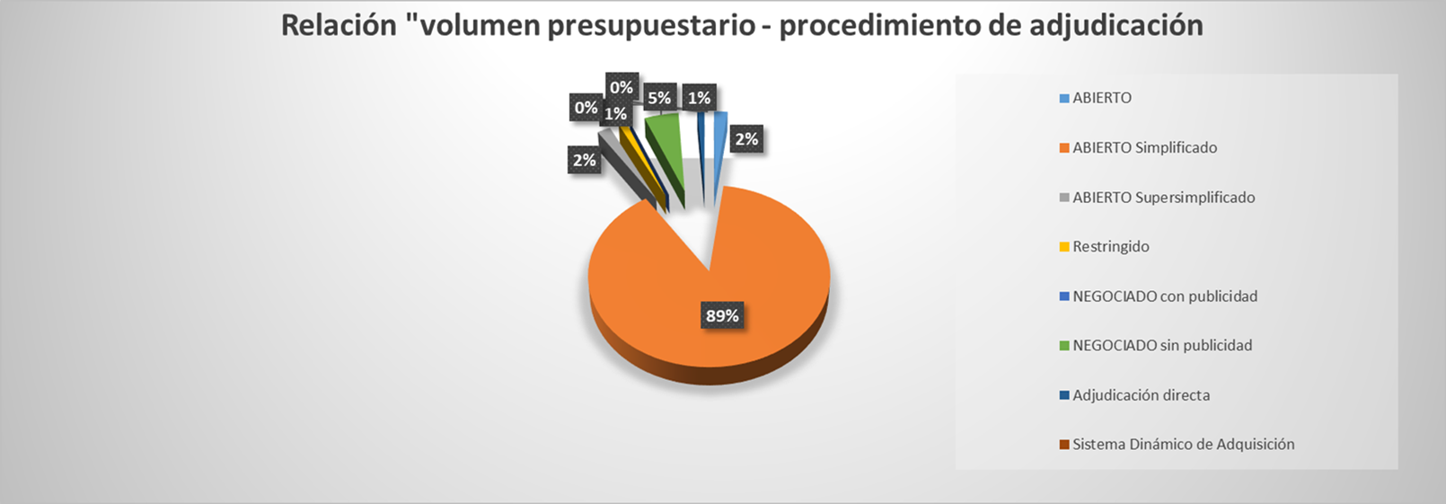 02 porcentaje volumen presupuestario 2024