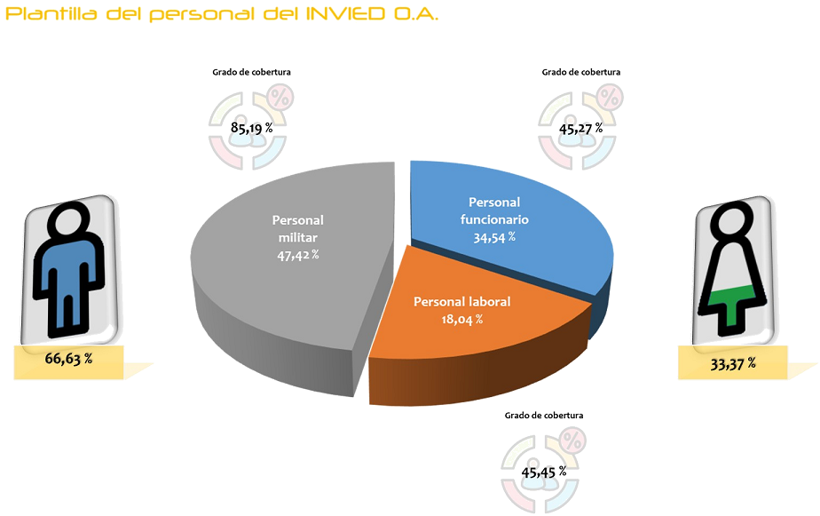 plantilla invied 2025