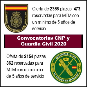 Convocatoria 2020 Cuerpo Nacional de Policía y Guardia Civil reserva de plazas para MTM