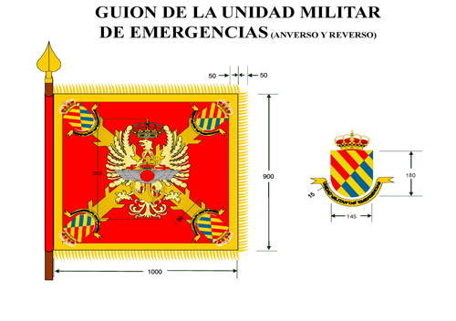 Guión