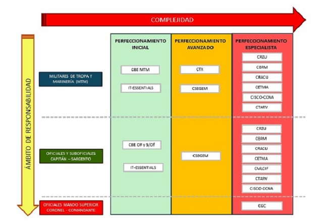 itinerario formativo web